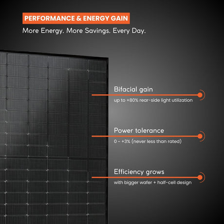 bifacial solar panel 440w energy gain