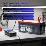 Rocksolar 10kW Off-Grid Solar Kit with Hybrid Inverter, 48V Lithium Storage & 12×600W Panels