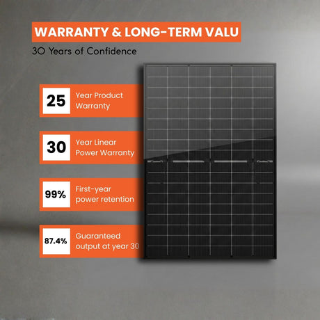 matesolar bifacial panels warranty 