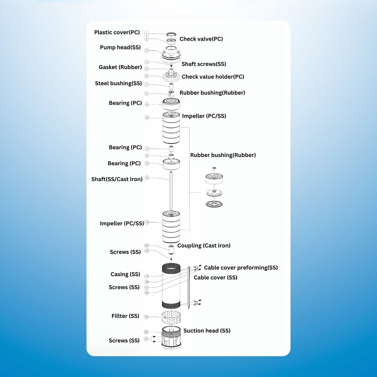 Rocksolar 20-40V 0.4HP Solar DC Brushless Submersible Pump with Built in Controller