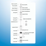 Rocksolar 20-40V 0.4HP Solar DC Brushless Submersible Pump with Built in Controller