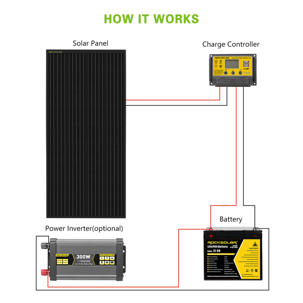 ROCKSOLAR 800W 12V Rigid Monocrystalline Solar Panel (4X200W)