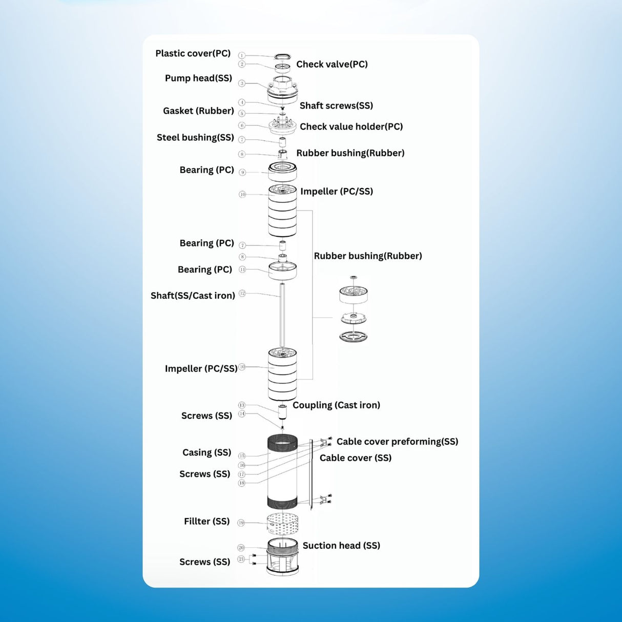 Bomba sumergible solar sin escobillas de CC Rocksolar de 450 V y 4,0 HP con controlador incorporado