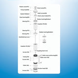 Bomba sumergible solar sin escobillas de CC Rocksolar de 450 V y 4,0 HP con controlador incorporado