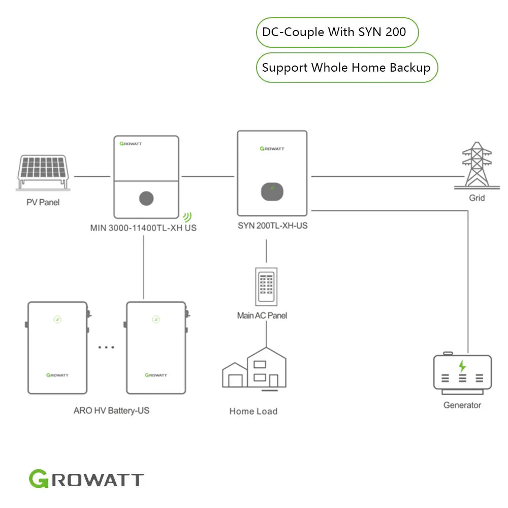 Growatt 5kWh Hybrid Home Energy Storage System | 5kW Storage Inverter + 5kWh High Voltage Battery + ATS