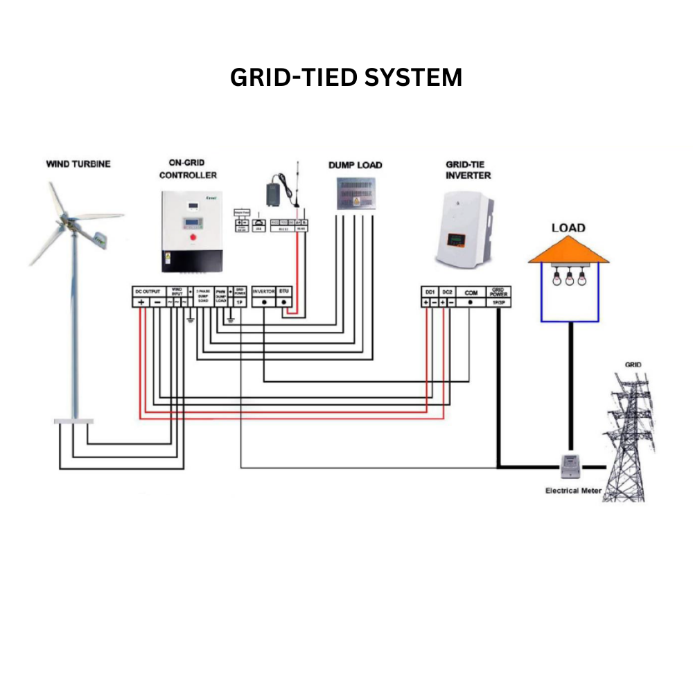 Rocksolar 10KW Pitch Control Wind Turbine