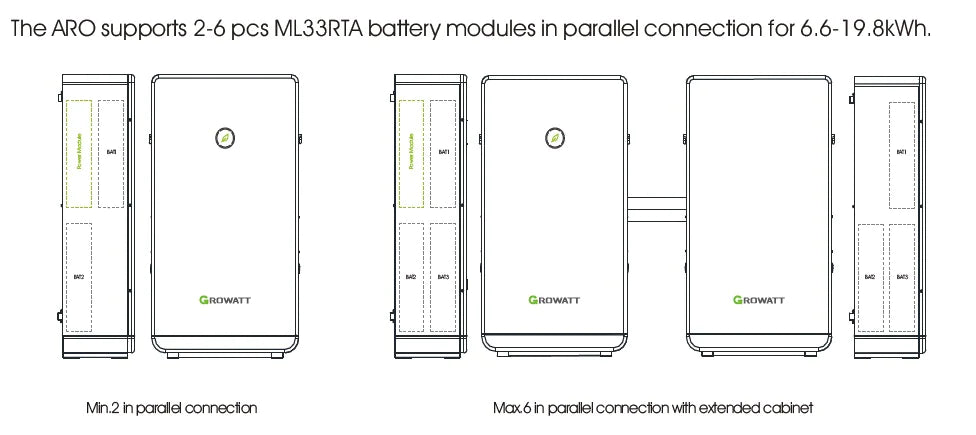 parellel connection of growatt battery using battery module 