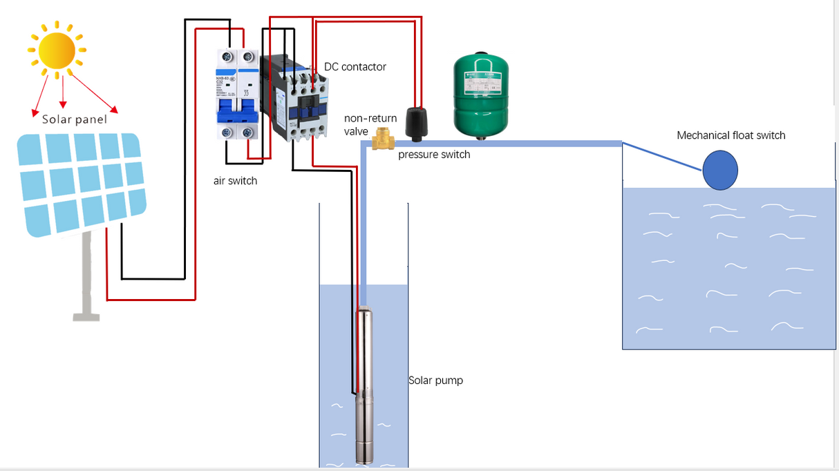 working chart of solar water pump for deep well

