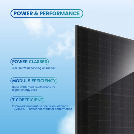JA Solar JAM54D41 LB 440W | N-Type Double Glass Bifacial Solar Panel | Black Module (0.42$/W)