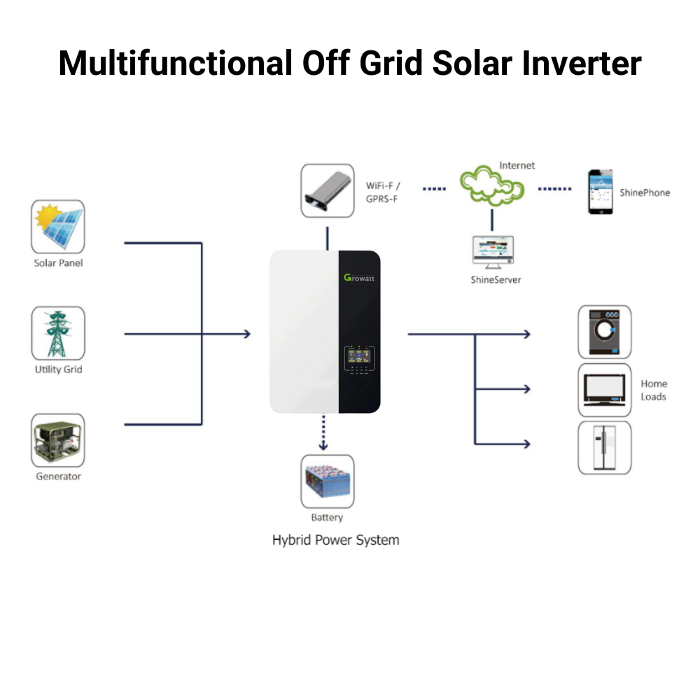 12kw off grid home solar power system