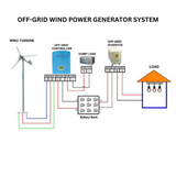 Rocksolar 10KW Pitch Control Wind Turbine