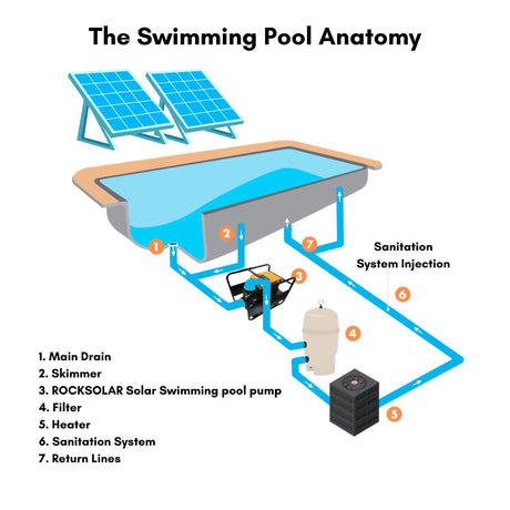 swimming pool with solar powered pool pump kit 