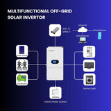 Diagram of a multifunctional off-grid solar inverter system with various components on a blue background.