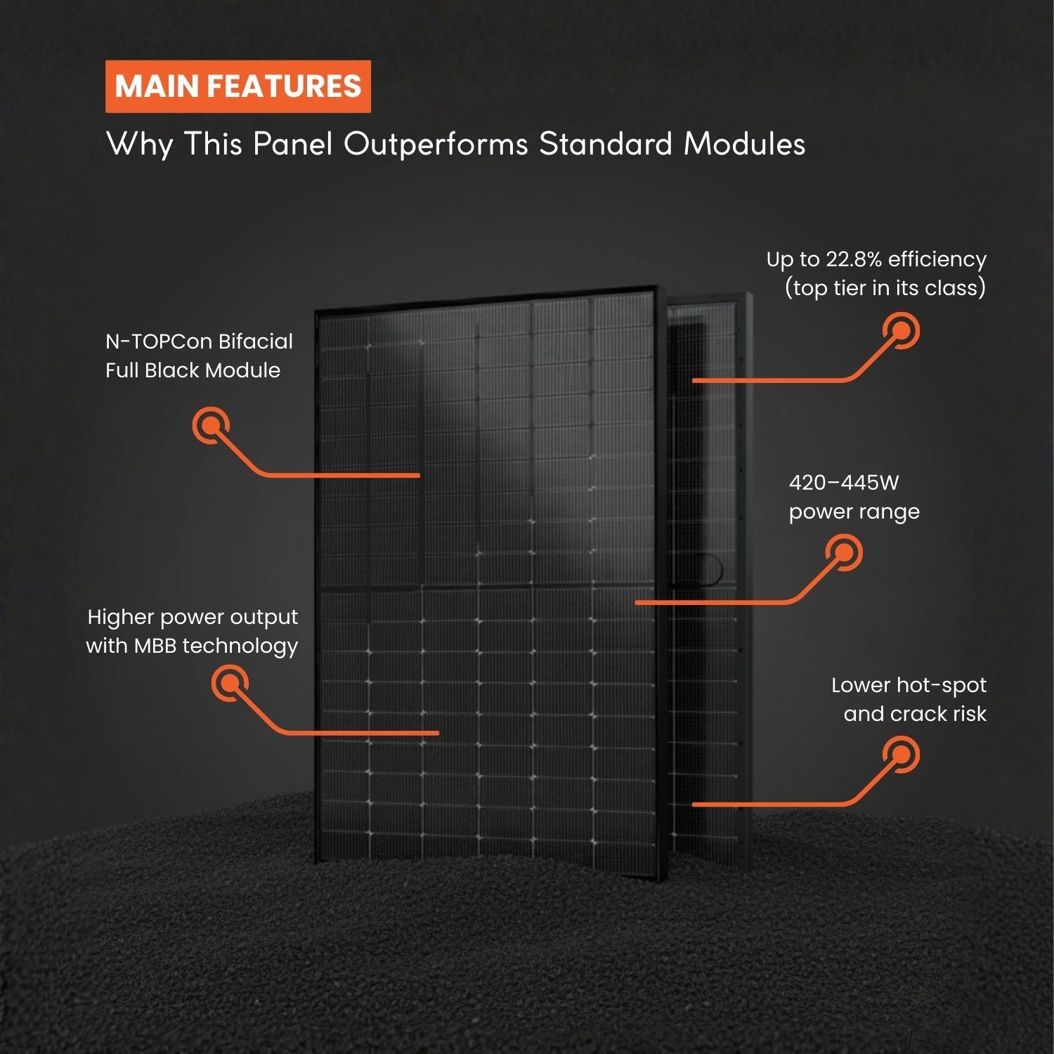 Haner Sun 440W bifacial Solar Panel | Home Solar Panels for Sale