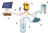 Rocksolar 1.07HP 40-90V Solar DC Brushless Water Transfer Pump