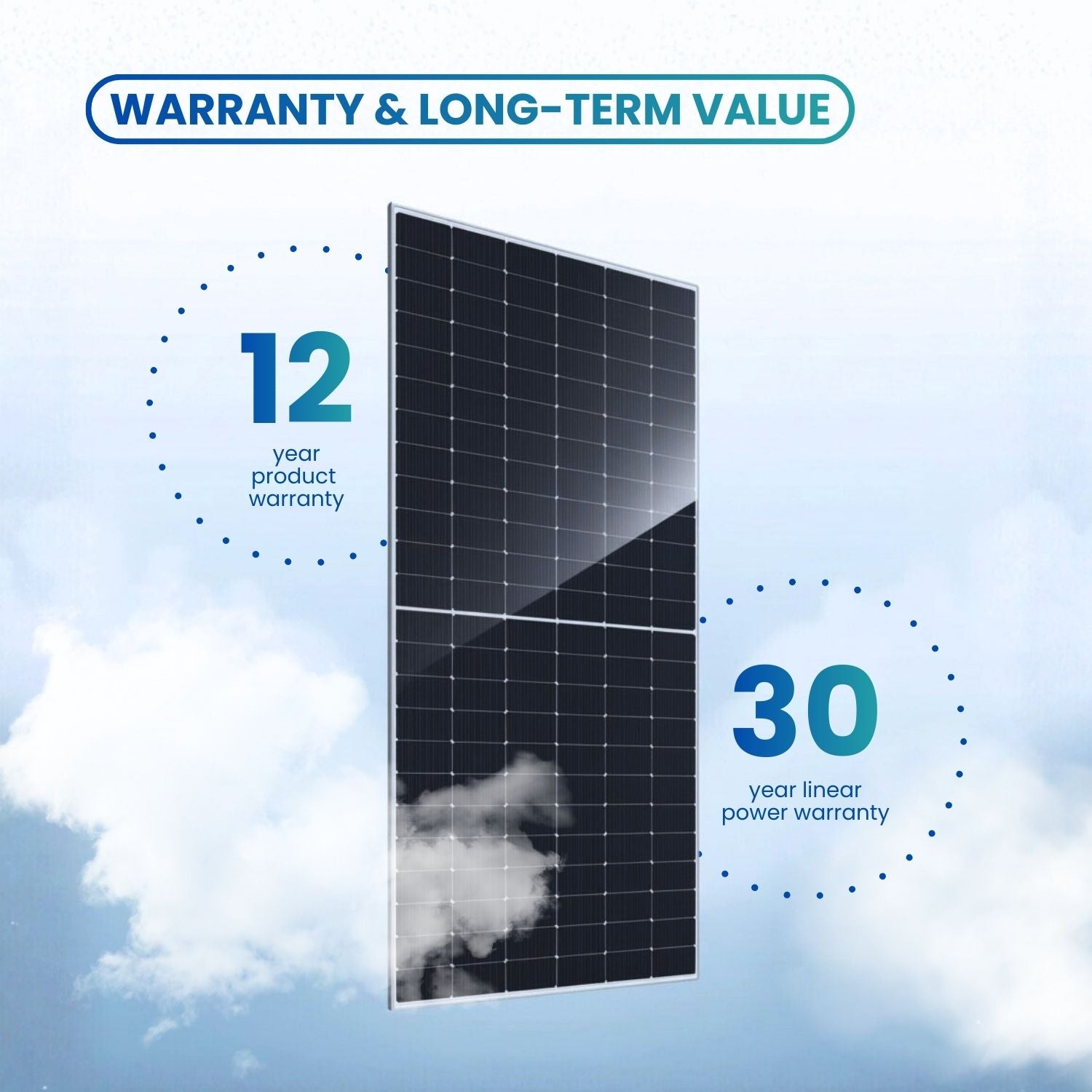 その他 GOOD SOLAR JA Solar 620W N-Type Bifacial Double Glass Modules – ROCKSOLAR