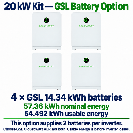 20 kW kit GSL option: four batteries, 57.36 kWh nominal and 54.492 kWh usable.