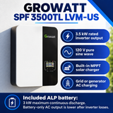 Growatt SPF 3500TL LVM-US inverter: 3.5 kW rated output, 120 V; included ALP battery limited to 3 kW continuous discharge before inverter losses.