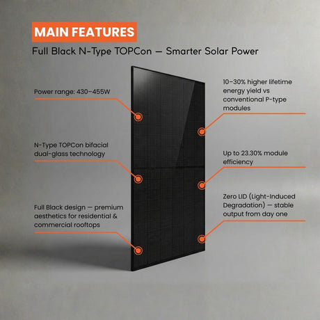 n type solar panel matesolar 430w