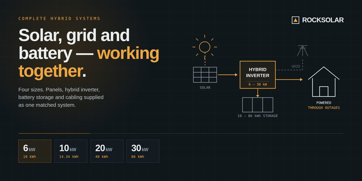 Hybrid Solar System