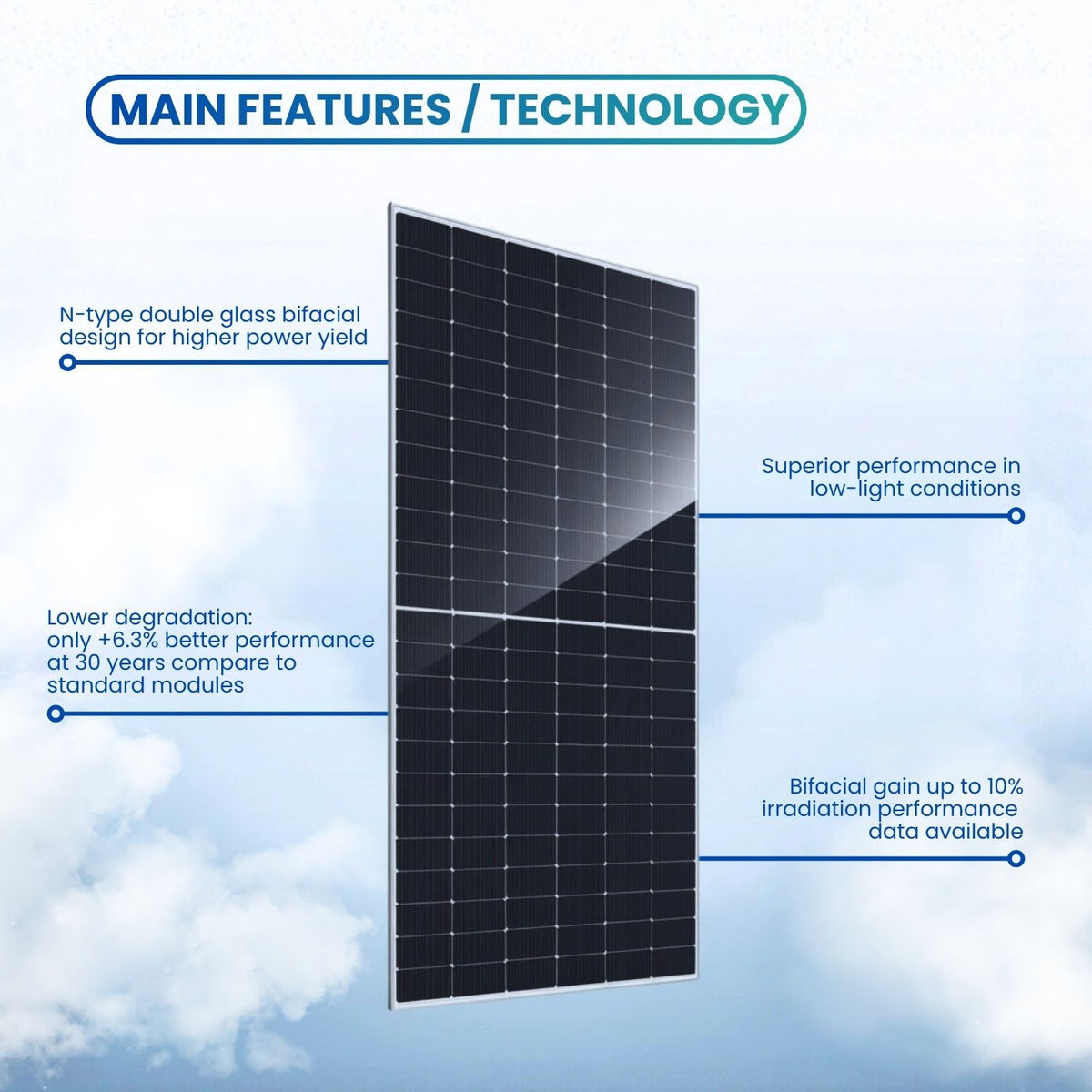 JA Solar 620W N-Type Bifacial Double Glass Modules – ROCKSOLAR