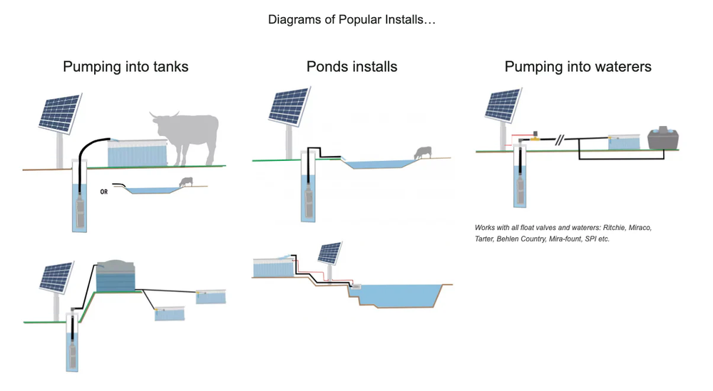 Solar Water Pump Kits | Efficient Solar Panel Kits for Water Pumping ...