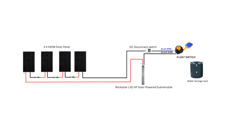 1.61hp solar water pump connection setup with solar panels