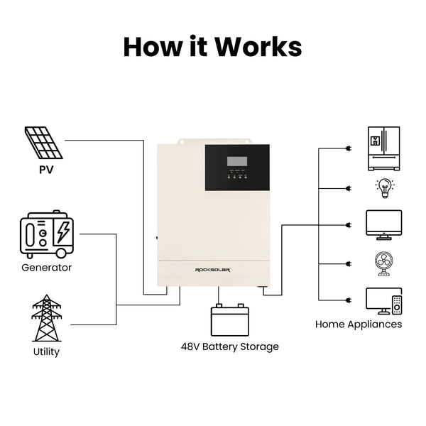 power-up-with-powershield-backup-power-system-rocksolar-ca
